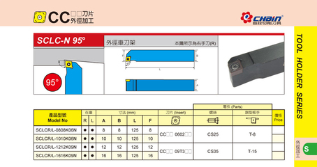 西南成都SCLC-N外径车刀架 冠军品质引领数控加工新标杆