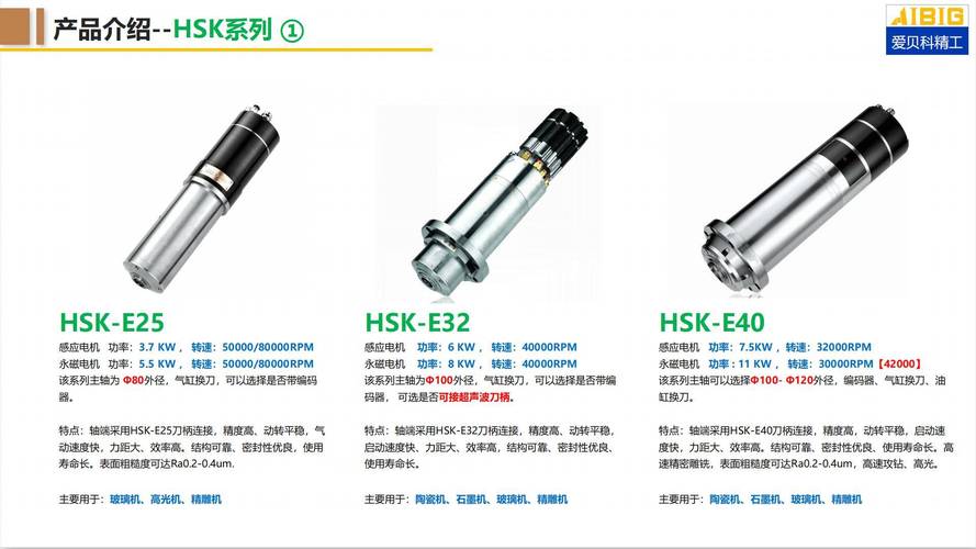 从hsk到气浮高速,一台数控机床的主轴该怎么选?
